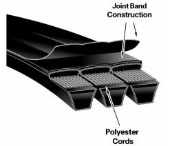 v-belt manufacturers and suppliers v-belt manufacturers and suppliers